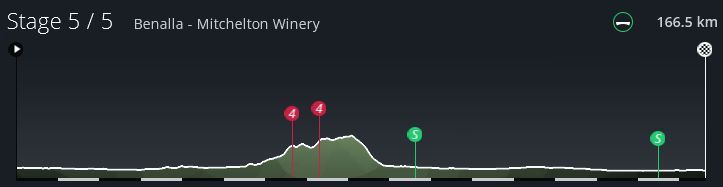 pcmdaily.com/images/mg/2024/Reports/C2/Herald Sun/HSTS5%200.jpg